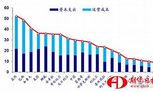 国际油价产能排名_国际油价产能排名榜