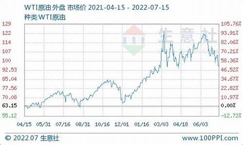 广东中山7月柴油价格_中山柴油多少钱一升