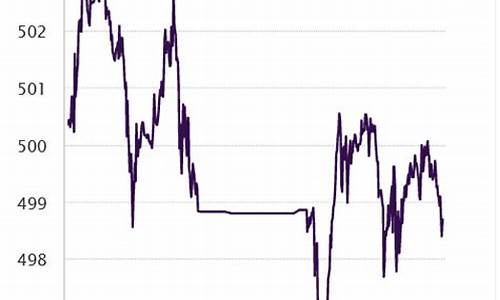 金价啥时候会跌价_金价什么时候能涨