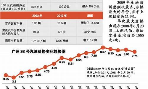 伊拉克油价多少钱一公斤_伊拉克石油值多少钱