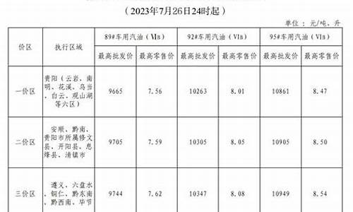 喀什地区最新柴油价格_喀什今日油价92汽油价格表