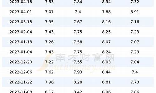 94年70号汽油多少钱一升_94年70号汽油价格