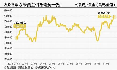 三大因素金价指数_金价受哪些因素影响