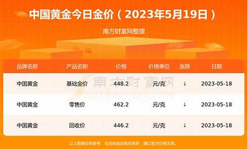 2021金价最低是多少_金价今年最低是多少