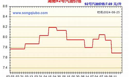 如何查询柴油价格走势_如何查询柴油价格