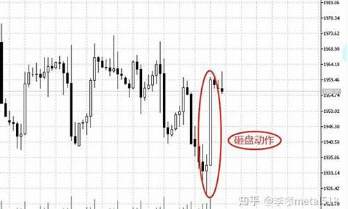 金价收盘再度大跌近2%_金价多头回落吸筹