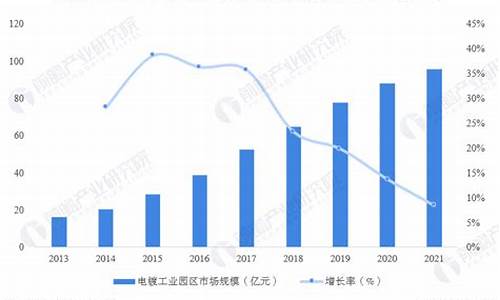 电镀黄金价格_电镀工业金价走势