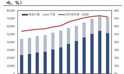 中石油的油为啥贵_中石油卖的油价格高吗