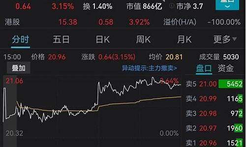 股市大跌时黄金股表现如何_股市大跌金价大涨