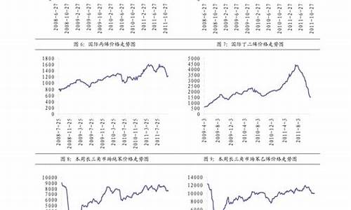 零九年柴油价格是多少_90年代柴油价格