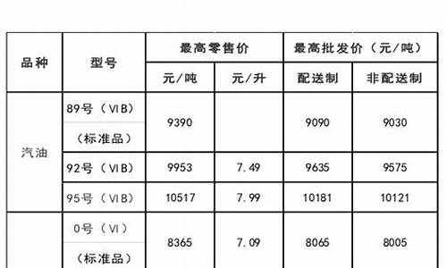 呼和浩特油价今日价格_今天呼和浩特市的油价