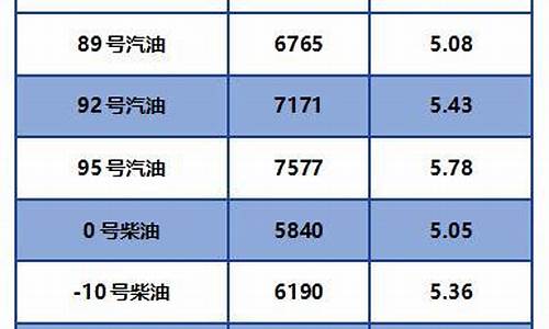 赣州最新油价查询_赣州最新柴油价格