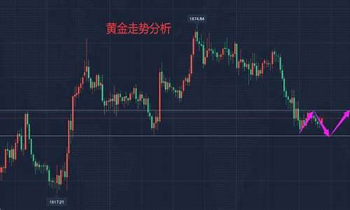 油价短线最新行情_油价走势调整最新消息