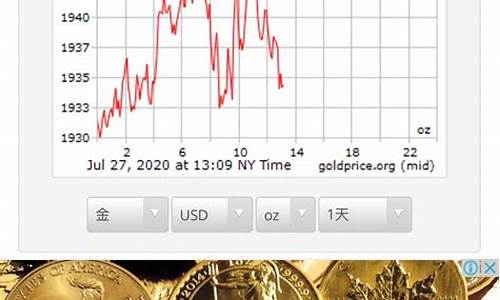 在国际金价最高的时候_在国际金价最高的时候是多少