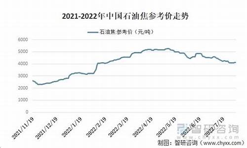 近期石油的价格_2022石油价格高