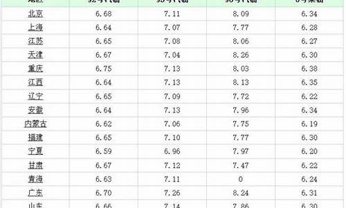 石家庄今天油价95_石家庄95汽油今日价格