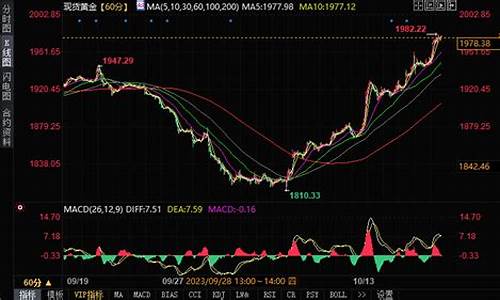 金价涨到35美元_黄金涨到2500美元