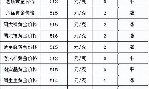 金价从年初涨了多少_金价最近一年