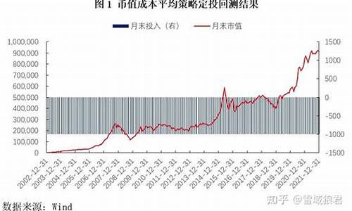 基金价格平均策略_基金价格平均策略是什么