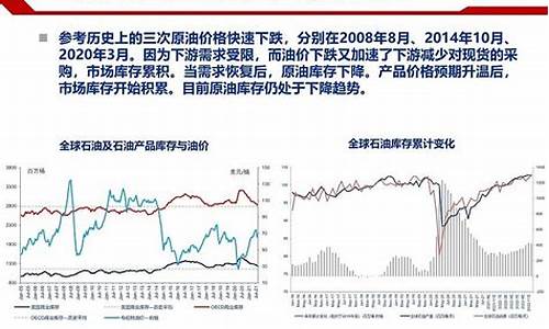 今年世界石油价格波动情况_2020年世界石油价格走势