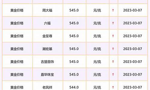 安庆首饰金价查询表最新_安庆今日金价查询