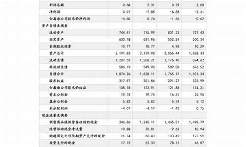 安徽马鞍油价多少_马鞍山最新油价调整日期