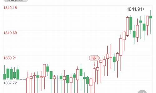 国际金价这几天行情_国际金价后续走势