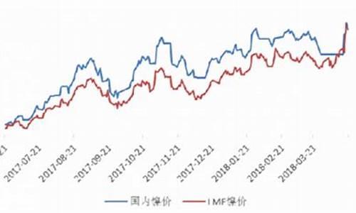 镍合金回收价格_镍合金价格文案生活