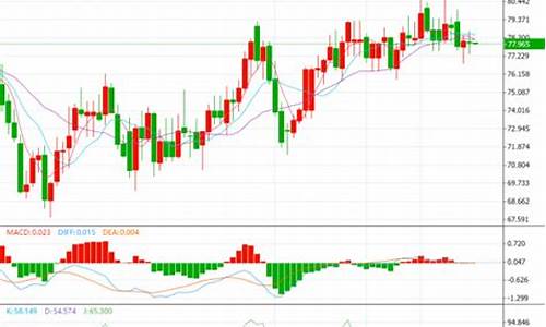 原油涨跌_原油交易提醒油价震荡