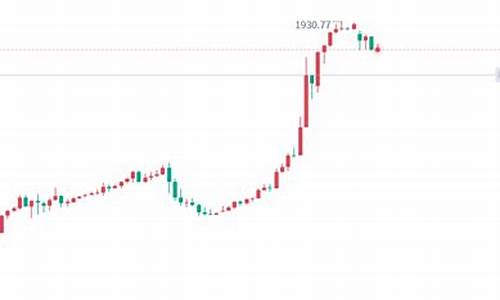 金价回调,市场波动显新态_金价回调1600