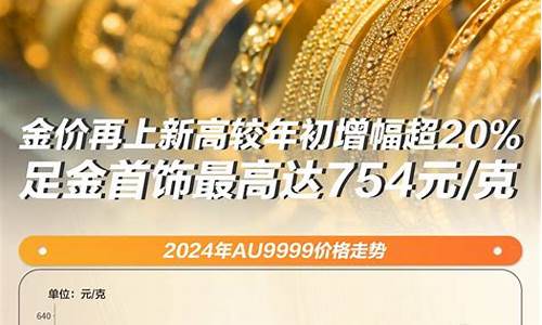 金价突破1520_金价突破800元背后原因