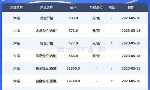 六福金价今日价格查询_美国六福金价走势