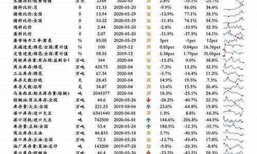 油价调整一览表_油价调整2022明细