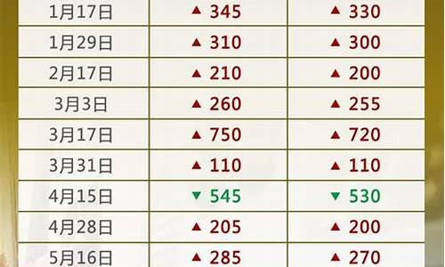油价调整29日_2029油价调整表