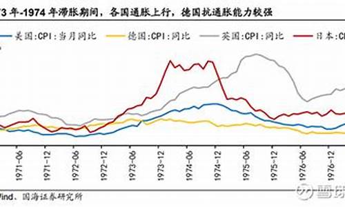 美国石油价格管制_美国滞胀石油价格