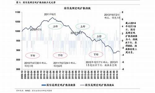 历史油价表2020_2021历史油价纪录